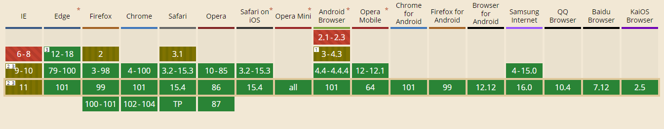 svg browser compatibility may 2022